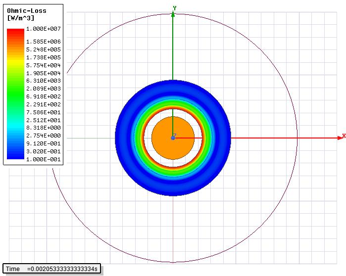 Na rysunku 12 przedstawiono zamodelowaną geometrię wpustu kablowego, przy czym dla tego modelu przyjęto, że materiałem wpustu będzie stal magnetyczna 18 (W1) lub mosiądz (W2).