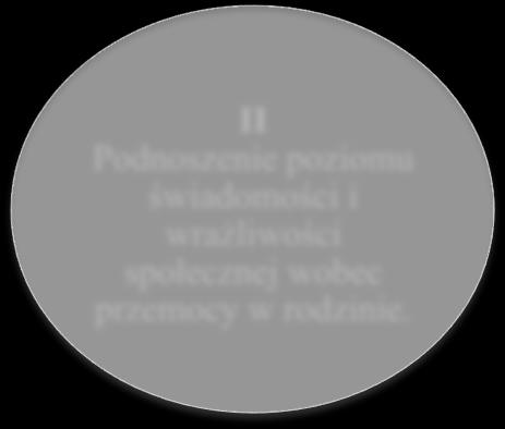 5. Identyfikacja celu generalnego i priorytetów Diagnoza problemów i zjawisk społecznych, przesłanki i dyrektywy płynące z różnych poziomów planowania i zarządzania rządowego i samorządowego oraz cel
