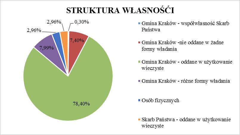 Rysunek 2.