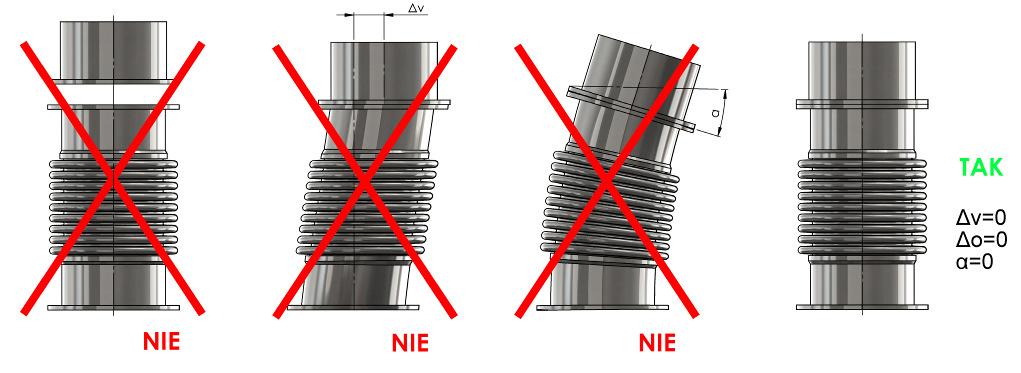 18 Sposób montażu złącza elastycznego kompensatora drgań UW AGA! Złącze kompensacyjne dostarczone z zespołem, powinno być zamontowane z równoległymi rurami, bez wstępnego naprężania. UWAGA!