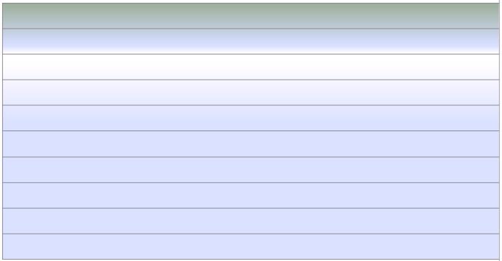 Cash flow 2010 r. Działalność operacyjna 36.18 Amortyzacja 10.