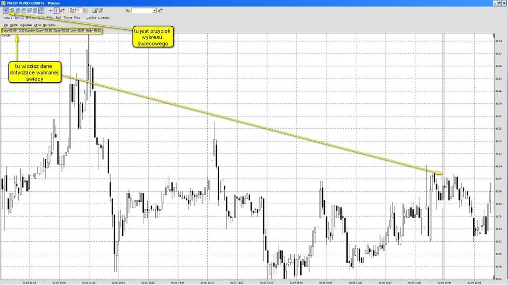 wszystkie dane dla każdego interwału reprezentowanego przez pojedynczą świecę wyświetlane dodatkowo na pasku nad wykresem.
