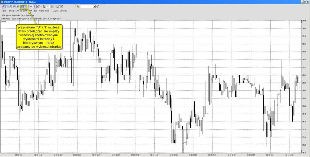 Funkcja prezentacji wykresów w NOLu oferuje możliwość przeprowadzenia podstawowej analizy technicznej na wyświetlanym instrumencie