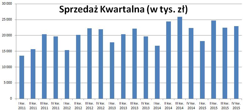 w konkretne elementy. W tym miejscu należy jednak nadmienić, iż Spółka ma możliwości samodzielnego modyfikowania wyrobów w celu wykorzystywania łatwiej dostępnych zamienników.