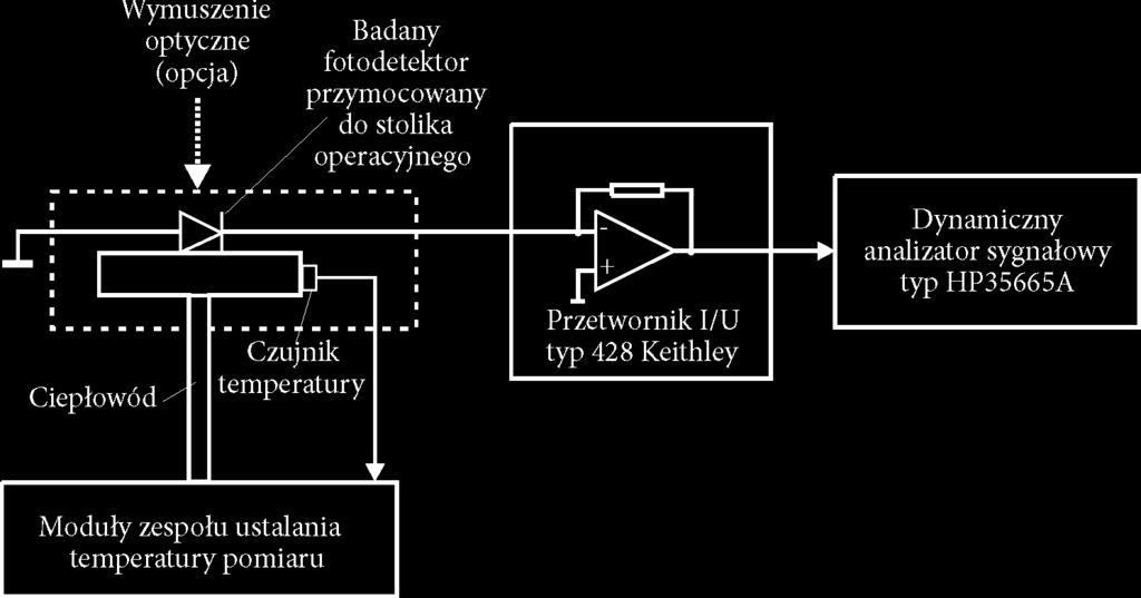 Rozszerzona diagnostyka półprzewodnikowych detektorów UV 57 Rys. 3.