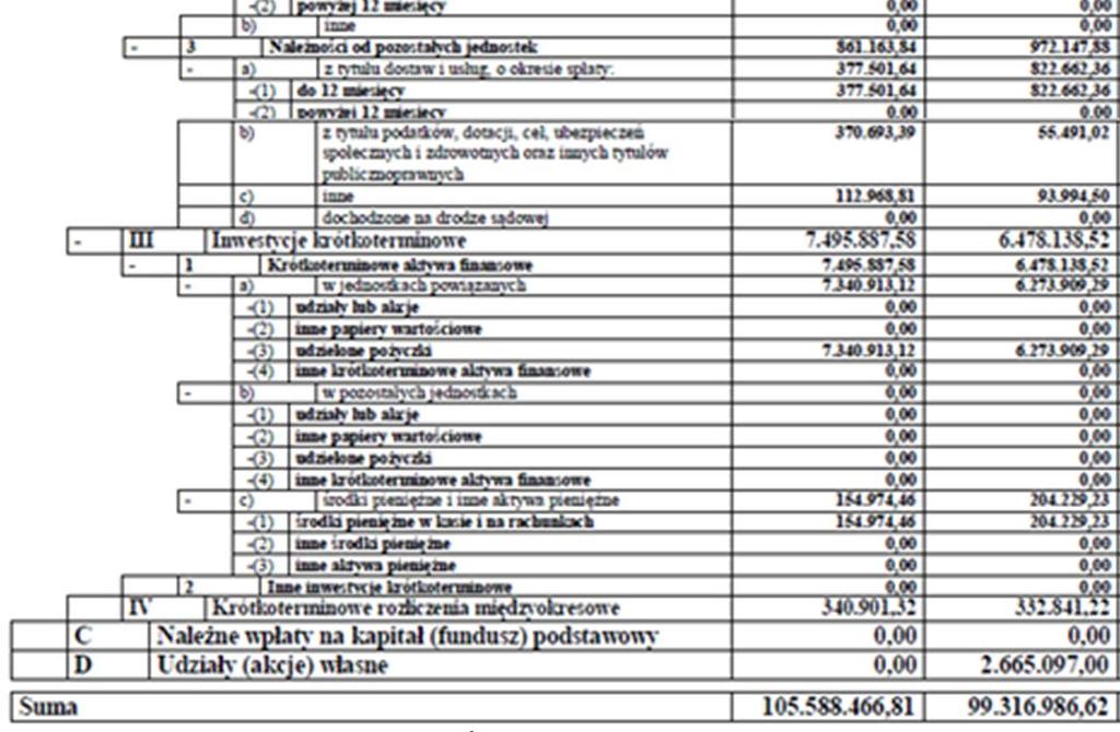 1 akcję za kwotę 1 260,0 tys. PLN; w czerwcu 2013 r. 2 akcje za cenę 2 831,8 tys. PLN; w grudniu 2013 r. 2 akcje za kwotę 2 831,8 tys.