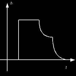 07--7 7 rr r h / (, ( r h ' ' (, ( r h, ( opowieź impulsowa uwzglęniają =r +z