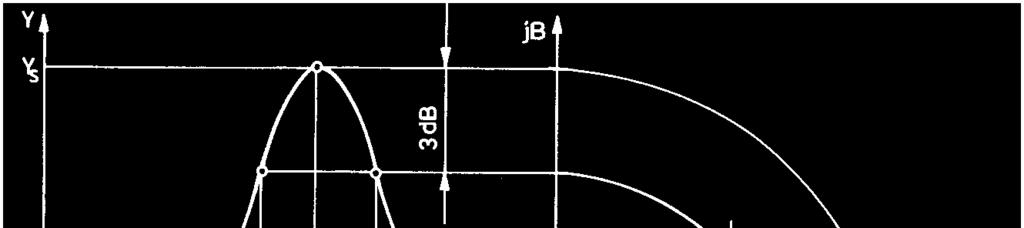 f=mhz =5mm s =730*0 - [Fm - ] =λ/ =/(f =4350[m/s] C 0