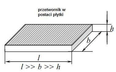 Pzewonik piezoelekyzny Zjawisko piezoelekyzne Założenie ównowaga enegeyzna aeiału enegia wewnęzna enegia związana z odkszałenie i napężenie z obenośią pola elekyznego i agneyznego.