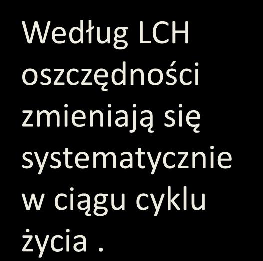 się systematycznie Y w ciągu cyklu życia.