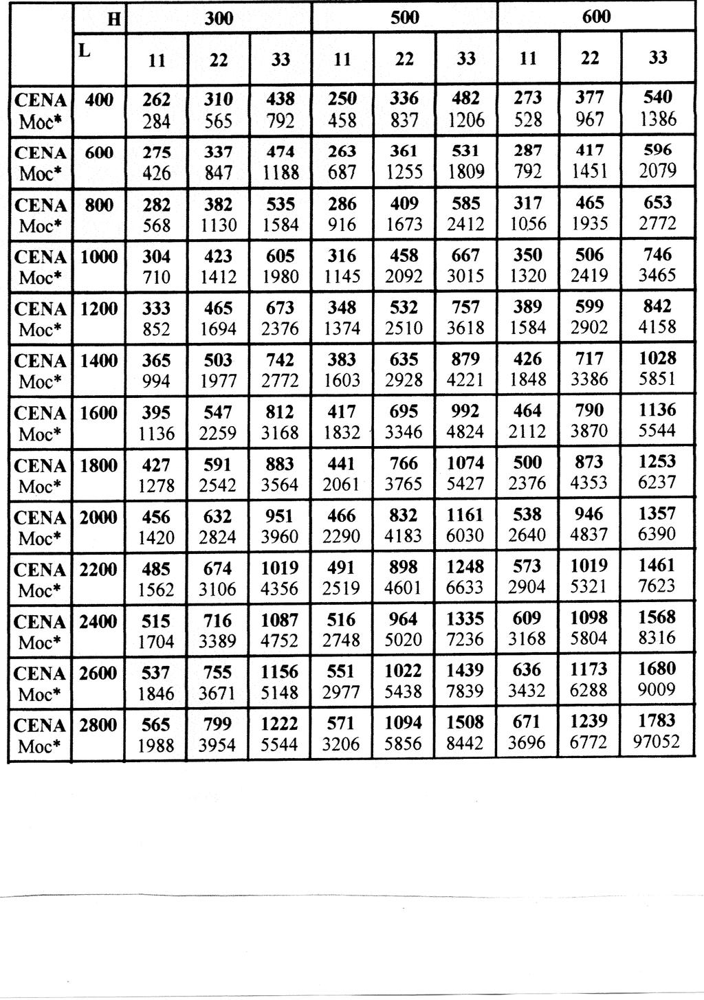 Tabela 3. Parametry do obliczania zapotrzebowania na ciepło dla pomieszczenia nr 1 Lp. Parametr zadania Oznaczenie Jednostka Wartość 1.