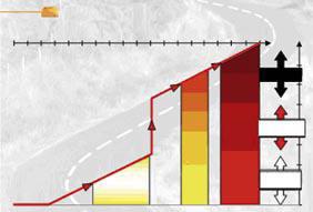 POJ CIE MIESZANEK MINERALNOASŻALTOWYCH NA CIEPŁO Paliwo 0 20 40 60 80 100 120 140 160 180 [kg/t] Temperatura 7 Half-Warm Mix Asphalt Warm Mix Asphalt Mieszanki