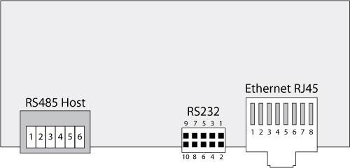 AMC2 Modular Controller Dodatki pl 41 7 Dodatki 7.1 Schematy połączeń Rysunek 7.