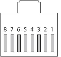 (4-przewodowy) 4 Masa (PAG) 5 Dane Tx+ (4-przewodowy) 6 Dane Tx- (4-przewodowy) Tab. 7.