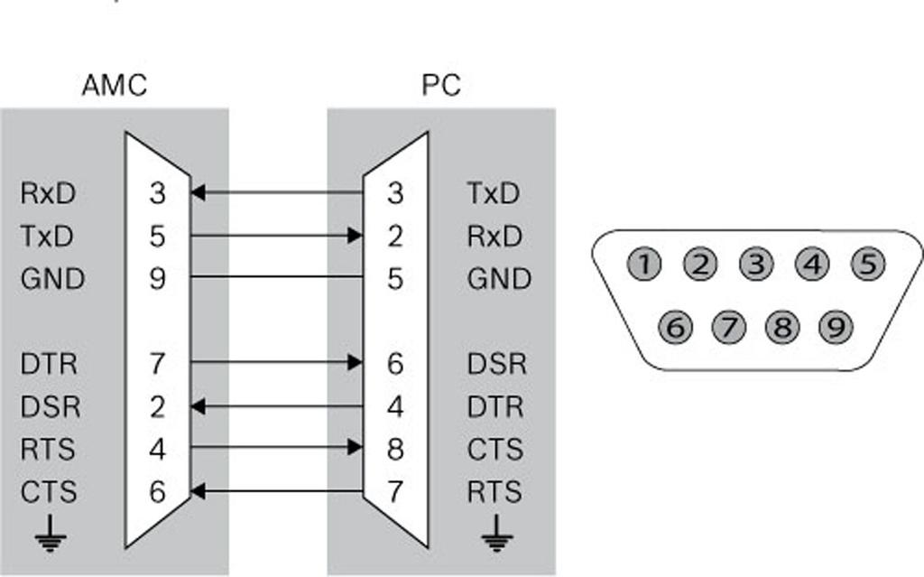 42 pl Dodatki AMC2 Modular Controller Rysunek 7.