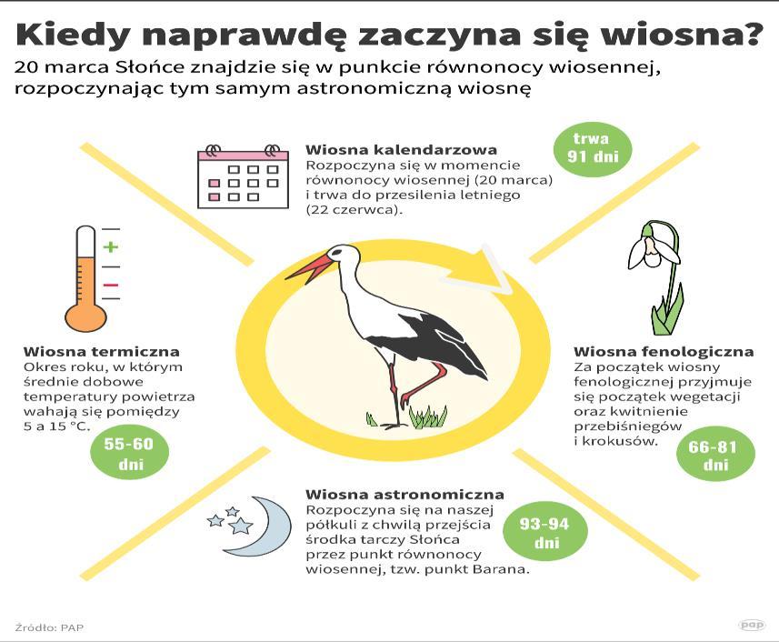 Jagiellońska 82 Strona 2 z 12 Można już oficjalnie stwierdzić, że nadeszła wiosna! Jedni czekali na nią do 21 marca, inni powitali ją już 20 marca.