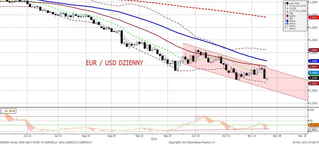 EURUSD fundamentalnie Przemówienie Draghiego okazało się być najważniejszym wydarzeniem piatku.