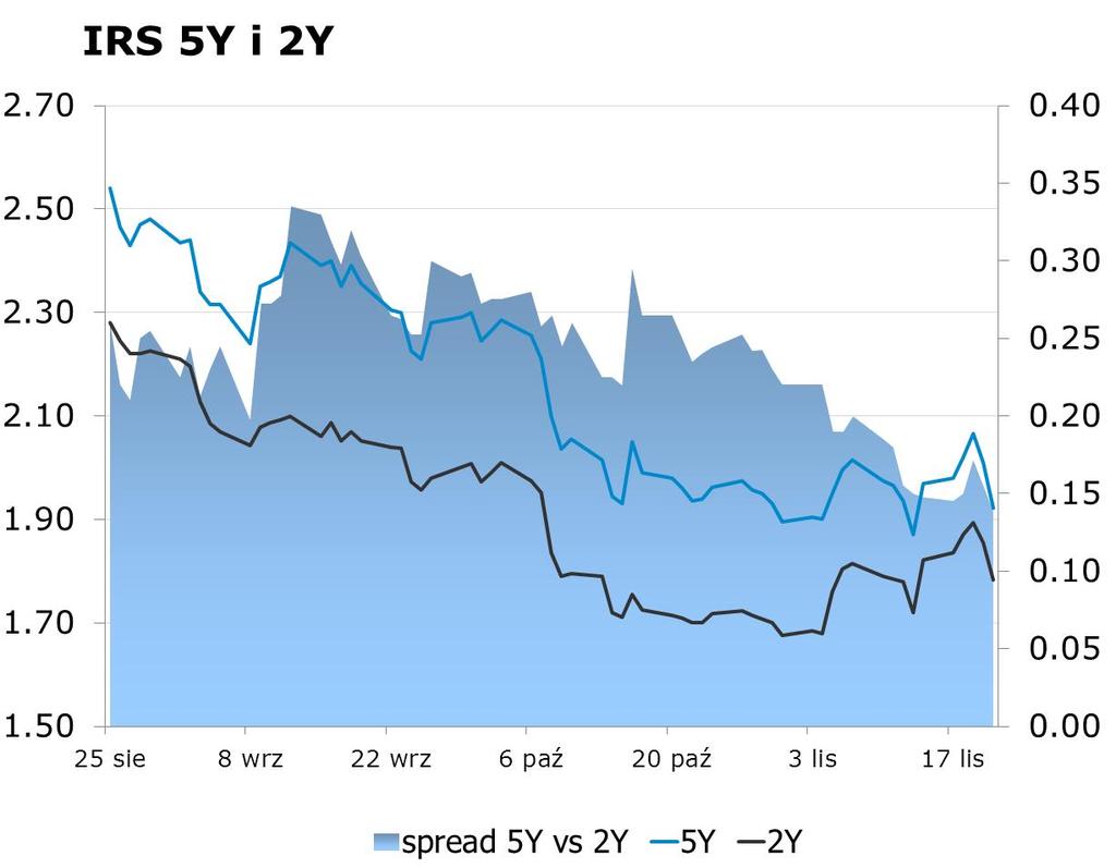 3915 10Y 2.29 2.32 9x12 1.66 1.70 CHF/PLN 3.4895 Uwaga!