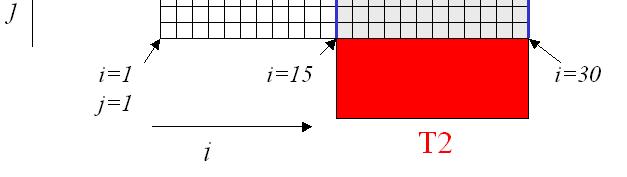 położenie: j=1+(l 1)/30 (tak zapisać