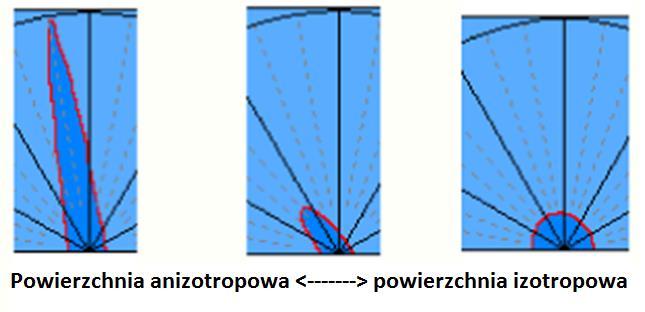 Rysunek 4.1. Określanie stopnia izotropowości a) anizotropowa powierzchnia frezowana z fwf=0.3mm - 5.81 %, b) izotropowa - 65.