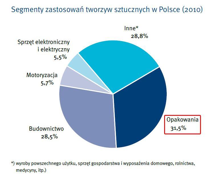 po okresie zmian ustrojowych oraz ze wzrostem poziomu życia. Potencjał rozwoju branży jest więc duży, choć jest ona narażona na liczne zagrożenia.
