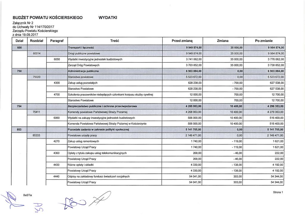 ~...,... BUDŻET POWIATU KOŚCIERSKIEGO Załącz nik Nr 2 do Uchwały Nr 114/170/2017 Za rządu Powiatu Koś ci e rs kiego z dnia 19.09.2017 WYDATKI Dział Rozdział Paragraf 600..,v,.