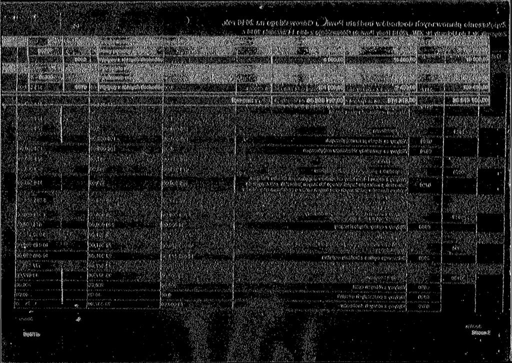 > omoc społeczna'' 14 733.0C 1500...->.. 3719733,00 85202 Domy pomocy społecznej 2 780 303.00 1500 2 795 303,00 ' 0970 Wpływy z róinych dochodów 4 000.00 1500 1900 853 < Pozostałe zadania w gakra.