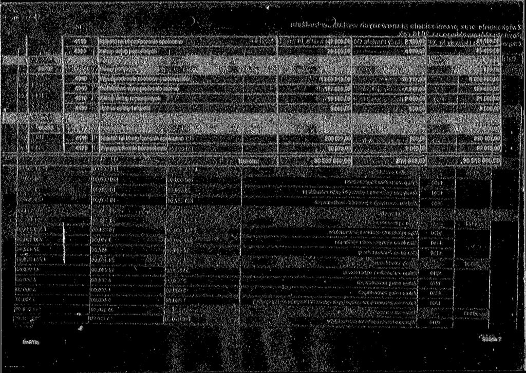 4110 Składki na ubezpieczenia społeczne 42 000.00 2183,00 44 183.00 4300 Zakup usług pozostałych 20 50 4 92 25 420.00 RS2 1-71. -.i -, 85202-3*> Pomoc potoczna,,;: Domy pomocy społecznej..-. :.'i?