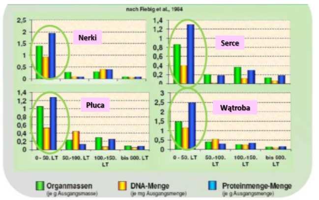 4 l/dzień 0 7 14 21 28 35 42 49 56 Age (days) NRC, 2001 Masa ciała większa o 12 kg w 60 dniu Żywienie cieląt według NRC 2001