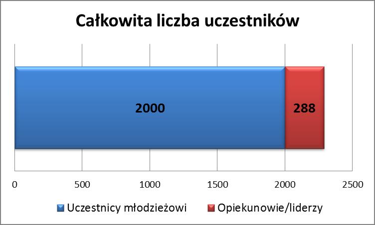 UCZESTNICY MIEJSCA