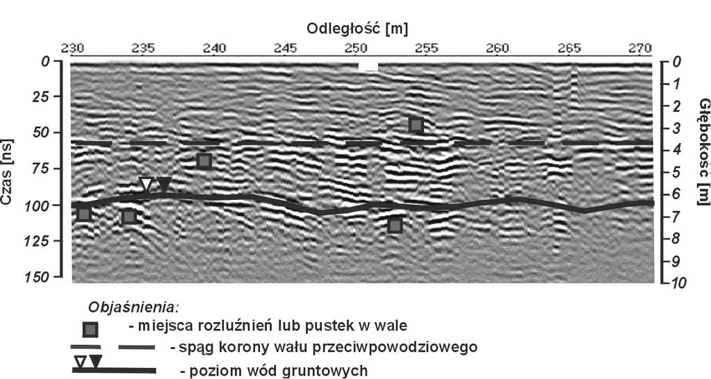 M. HONCZARUK, G. PACANOWSKI - Zastosowanie metod geofizycznych w monitoringu.