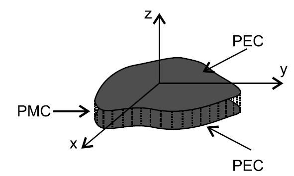 Analizowana struktura planarna (a) łata o dowolnym kształcie na podłożu dielektrycznym; (b) geometria wnęki rezonansowej użytej w modelu wnękowym.