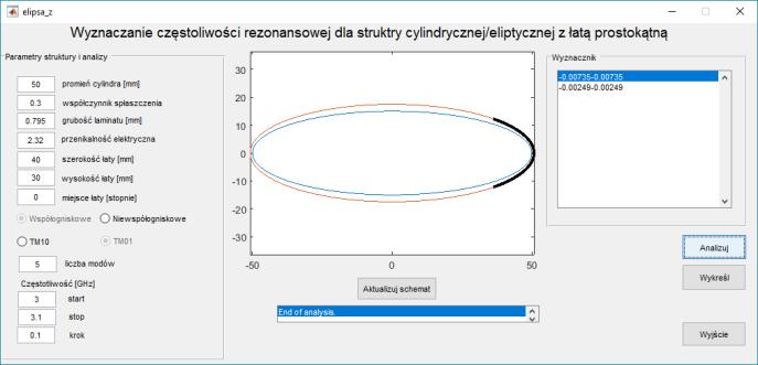 W ostatnim etapie badań stworzono interfejs graficzny użytkownika (rys. 17) ułatwiający analizę badanych anten łatowych na powierzchniach cylindrycznych i eliptycznych.