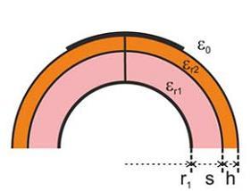 Rys. 2. Geometria analizowanej anteny cylindrycznej z wieloma promiennikami łatowymi umieszczonymi na różnych warstwach podłoża dielektrycznego zasilanych przez sondę.