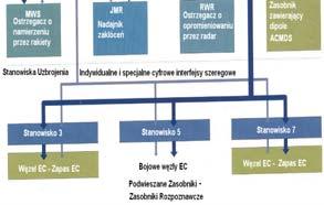 W artyule przedstawiono zarys zweryfiowanego pratycznie autorsiego algorytmu, pozwalającego na automatyzację wyrywania długich cyli w rozpoznawanych sygnałach radarowych. Abstract.