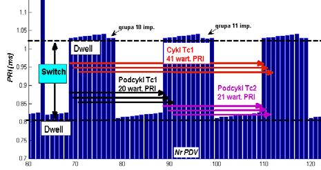 równa całce (6) funcji autoorelacji h(τ) w granicach od 1 do 2. Histogram, tóry jest zdefiniowany dla pewnego zaresu [ min, max ] w postaci K przedziałów jest oreślany histogramem Delta- [2]. Na rys.