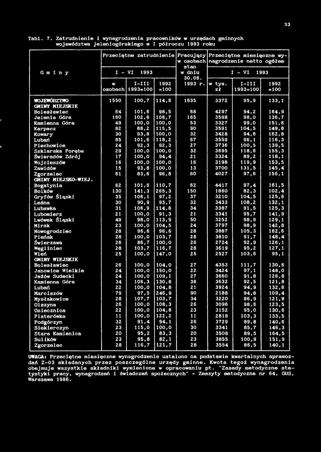 Tl. 7.