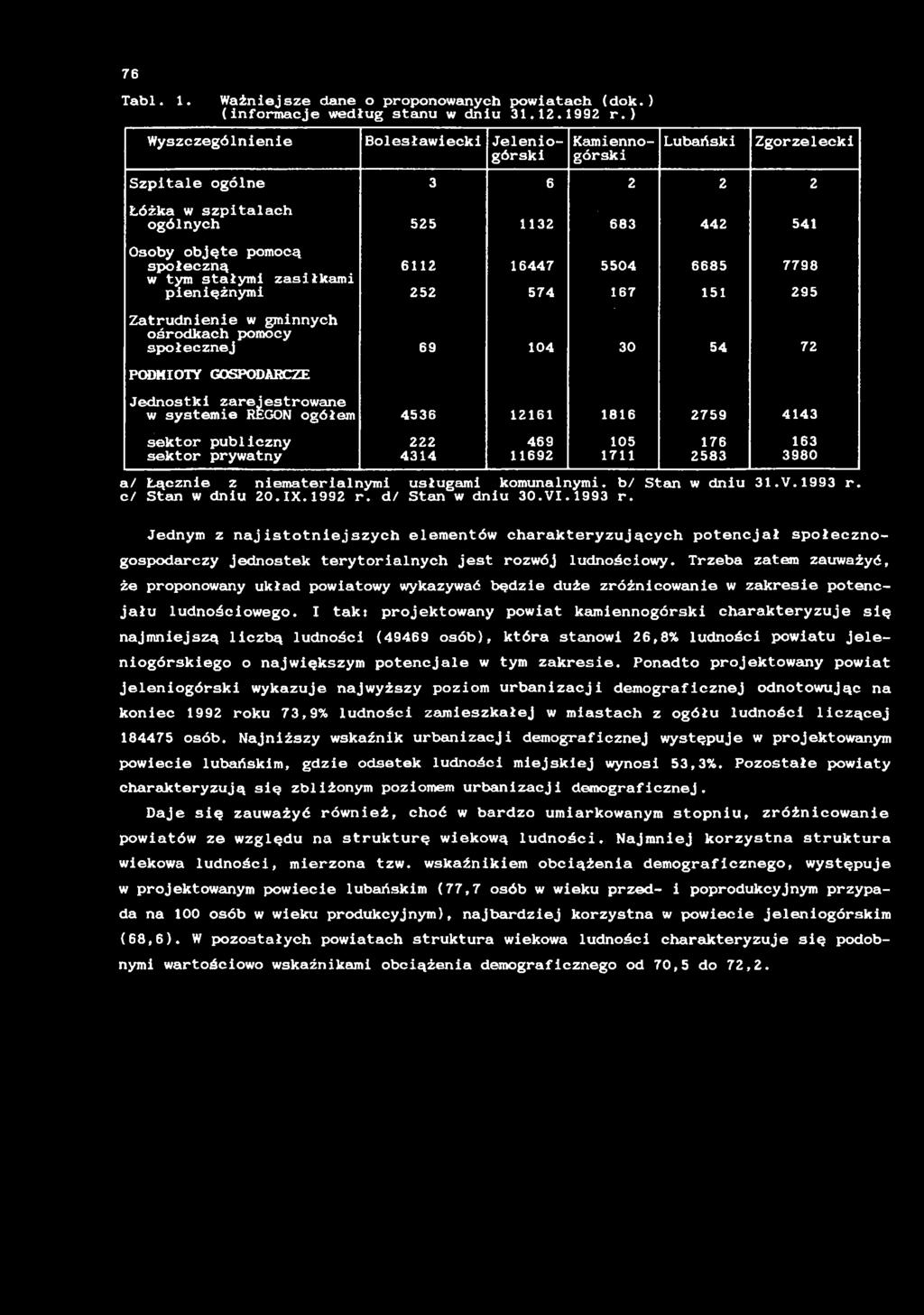 76 Tl.. Wżnejsze dne o proponownych powtch (dok.) (nformcje według stnu w dnu..99 r.