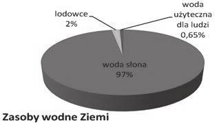 System sterowania, monitorowania i wizualizacji obiektów wodociągowych i kanalizacyjnych Fig. 1.