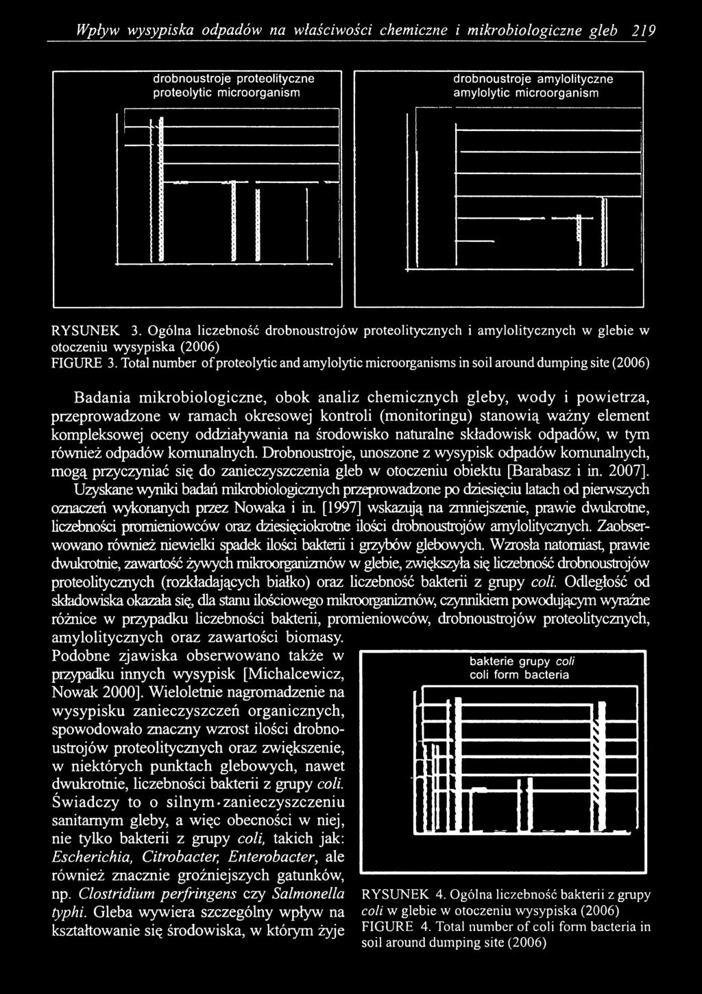 Total number o f proteolytic and amylolytic microorganisms in soil around dumping site (2006) Badania mikrobiologiczne, obok analiz chemicznych gleby, wody i powietrza, przeprowadzone w ramach