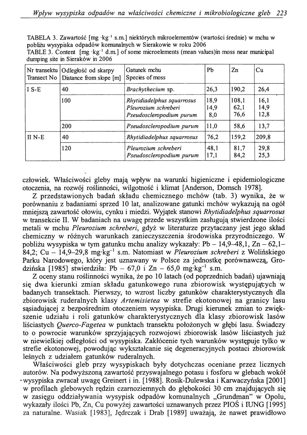 Wpływ wysypiska odpadów na właściwości chemiczne i mikrobiologiczne gleb 223 TABELA 3. Zawartość [mg -kg 1 s.m.] niektórych mikroelementów (wartości średnie) w mchu w pobliżu wysypiska odpadów komunalnych w Sierakowie w roku 2006 TABLE 3.