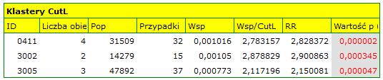 postaci raportu i mapy z