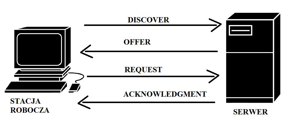 Zadanie 36. Standard Transport Layer Security (TLS) to rozwinięcie protokołu Zadanie 37. Security Shell (SSH). Secure Socket Layer (SSL). Session Initiation Protocol (SIP).