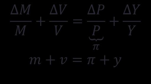 4 Równanie ilościowe Jak pamiętamy, ilościowe równanie, można wyrazić również w postaci: Jeżeli: Prędkość obiegu pieniądza
