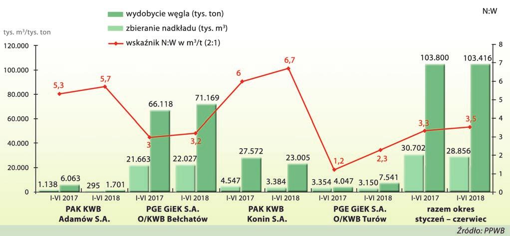 Zużycie energii pierwotnej w Polsce za pierwsze trzy miesiące 2018 r. w porównaniu do 2017 r. wg nośników w mln ton węgla ekwiwalentnego przedstawia rysunek 3.