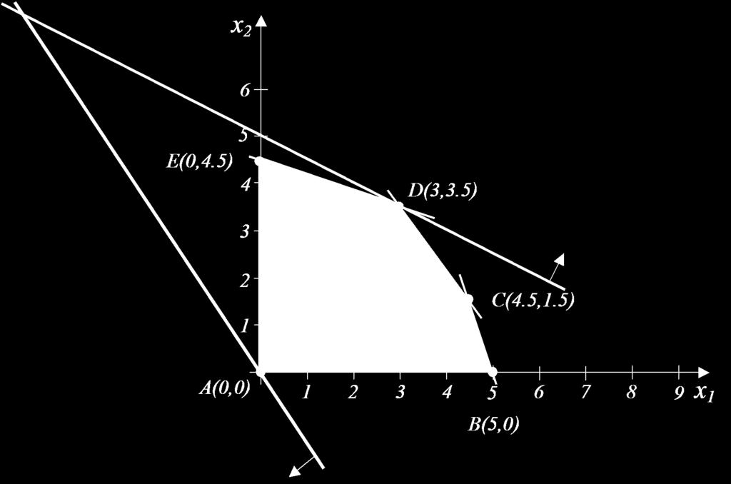 Graficne wynacenie bioru Pareto dla roważanego prykładu a) w prestreni decyji minimaliowac 3 speln