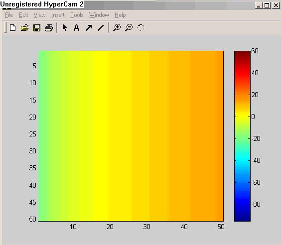 Najważniejsze zastosowania Matlaba wybrane toolboxy Matlab w modelowaniu biomedycznym Potencjał czynnościowy serca BIOINFORMATICS SIMBIO STATISTICS SIGNAL PROCESSING IMAGE