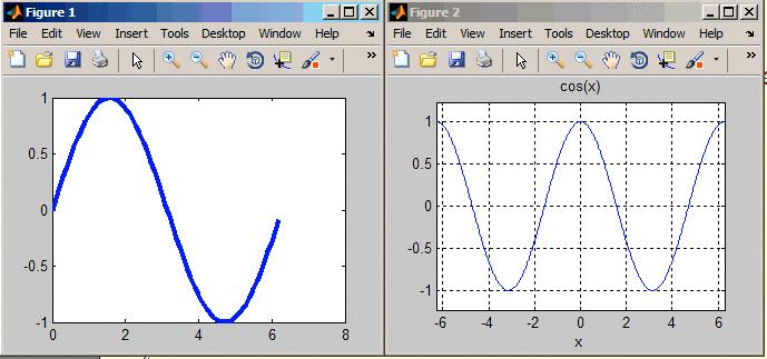 Obiekty graficzne figure - okno graficzne uicontrol - element dialogowy axes - układ osi uimenu - menu użytkownika image - obraz line