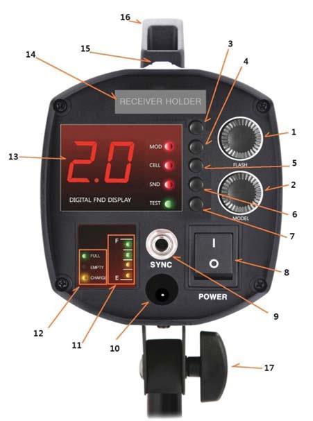 1. Regulator natężenia energii lampy błyskowej 1,0-7,0 2. Regulator poziomu energii pilota LED 3. Funkcje Strobo RPT/HSS użyj przycisku, by przełączyć na pozycję C, H, h. 4.