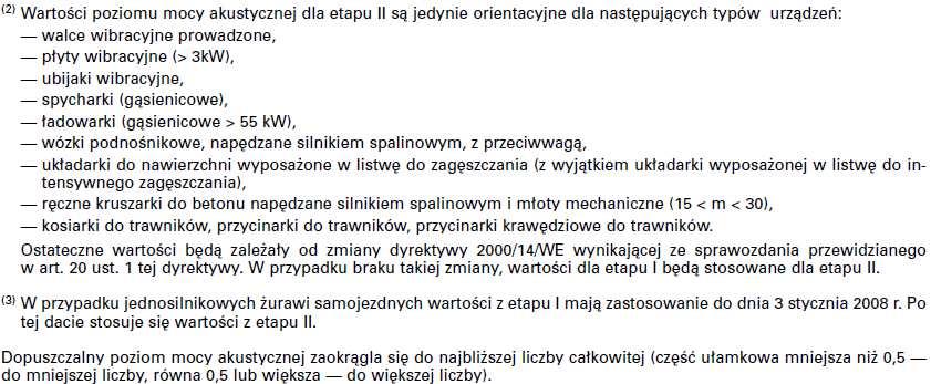 23 Tabela 2 Wartość dopuszczalne gwarantowanego poziomu mocy akustycznej urządzeń używanych na zewnątrz pomieszczeń Hałas emitowany przez samochody ciężarowe poruszające się po terenie omawianej